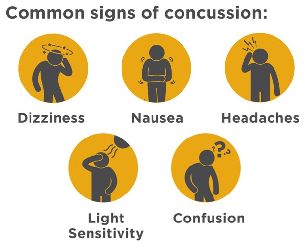 NeuroMovement for Brain Injury; Concussion Case Study